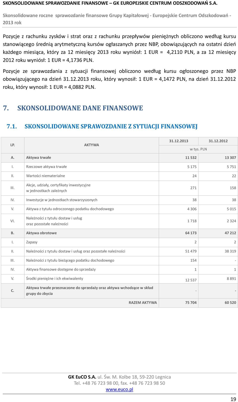 Pozycje ze sprawozdania z sytuacji finansowej obliczono według kursu ogłoszonego przez NBP obowiązującego na dzień 31.12.u, który wynosił: 1 EUR = 4,1472 PLN, na dzień 31.12.2012 roku, który wynosił: 1 EUR = 4,0882 PLN.