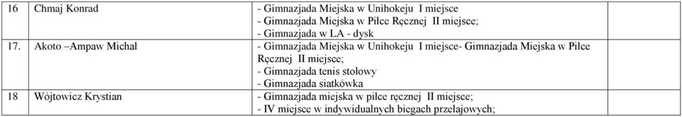 Akoto Ampaw Michał - Gimnazjada Miejska w Piłce Ręcznej ; - Gimnazjada