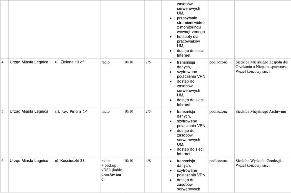 Piotra 14 radio 10/10 2/5 transmisja 6 Urząd Miasta Legnica ul.