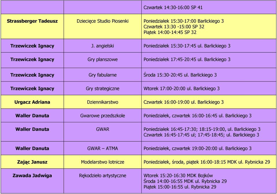 Barlickiego 3 Trzewiczek Ignacy Gry strategiczne Wtorek 17:00-20:00 ul. Barlickiego 3 Urgacz Adriana Dziennikarstwo Czwartek 16:00-19:00 ul.