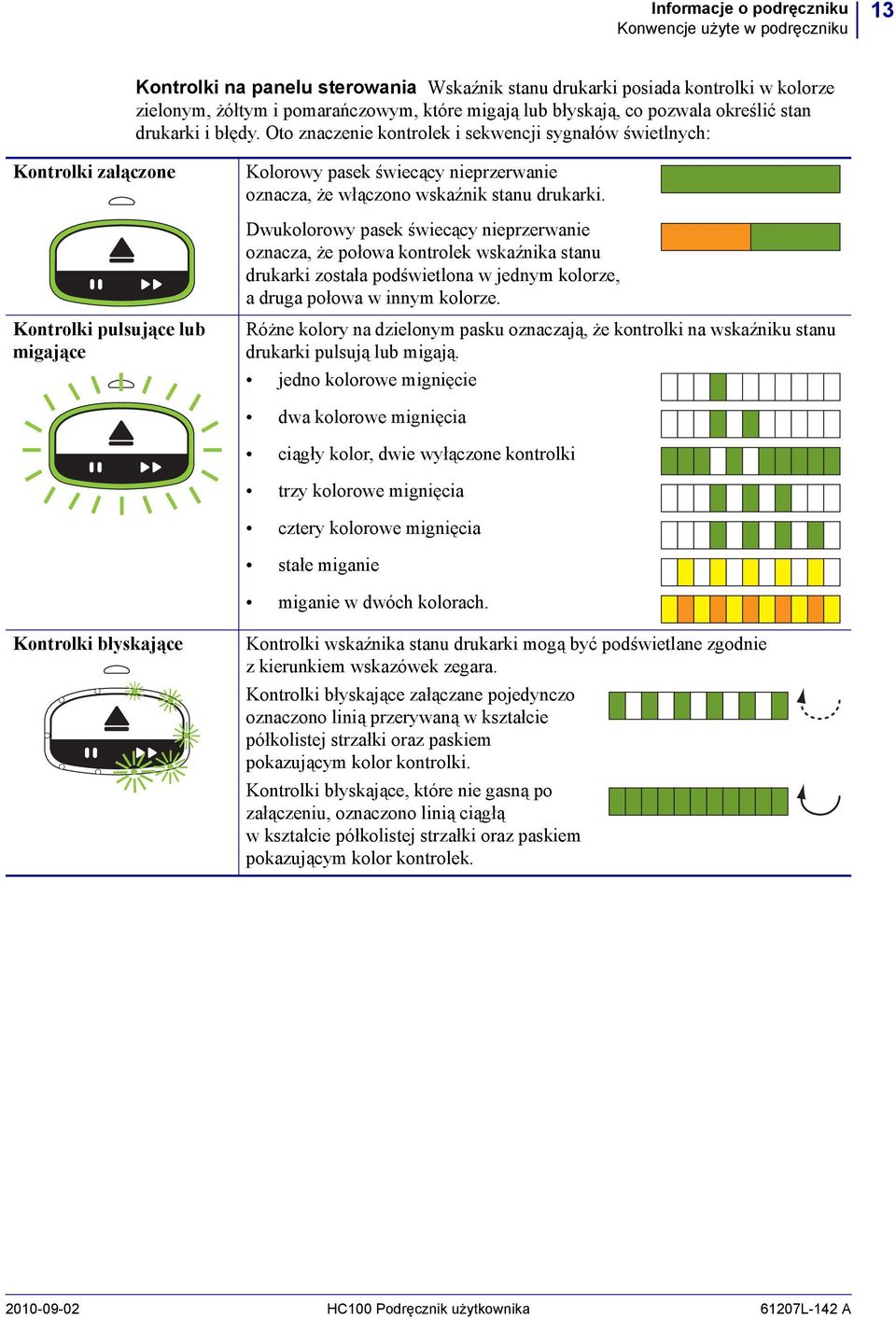 Oto znaczenie kontrolek i sekwencji sygnałów świetlnych: Kontrolki załączone Kolorowy pasek świecący nieprzerwanie oznacza, że włączono wskaźnik stanu drukarki.