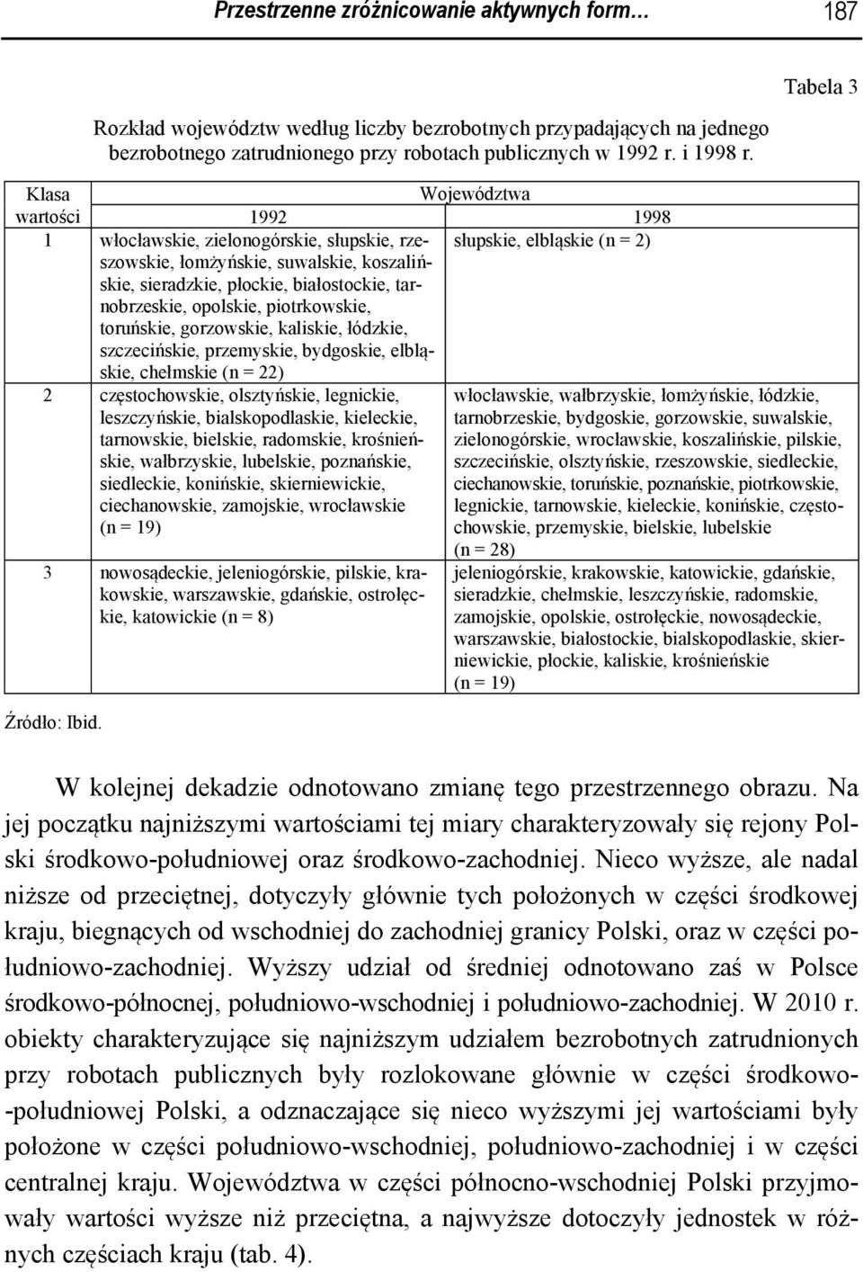 piotrkowskie, toruńskie, gorzowskie, kaliskie, łódzkie, szczecińskie, przemyskie, bydgoskie, elbląskie, chełmskie (n = 22) 2 częstochowskie, olsztyńskie, legnickie, leszczyńskie, bialskopodlaskie,