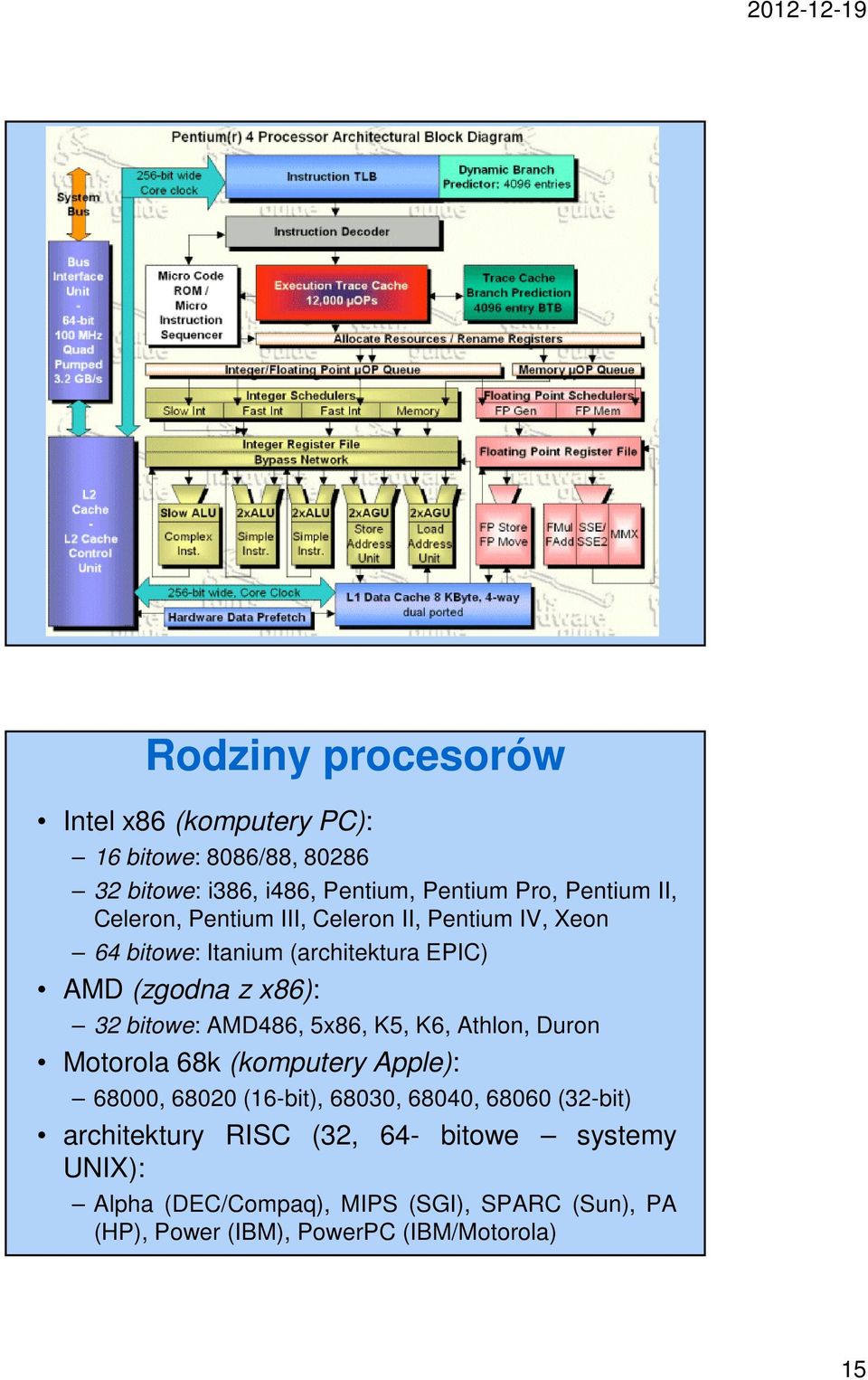 z x86): 32 bitowe: AMD486, 5x86, K5, K6, Athlon, Duron Motorola 68k (komputery Apple): 68000, 68020 (16-bit), 68030, 68040, 68060