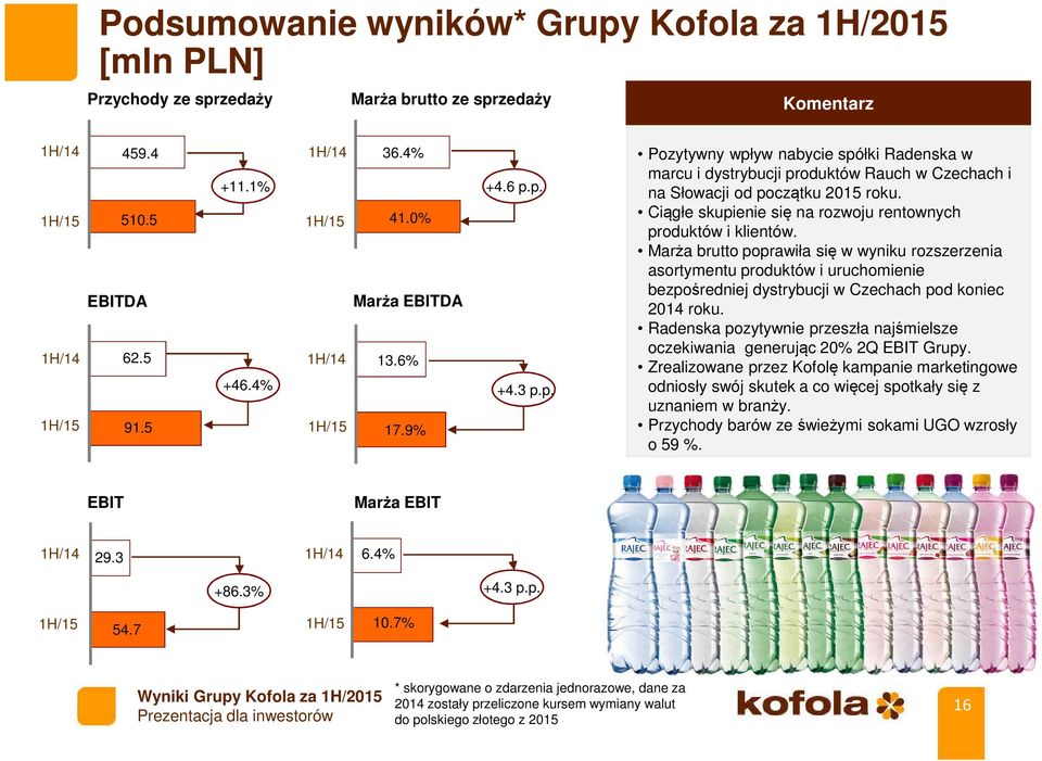 Ciągłe skupienie się na rozwoju rentownych produktów i klientów.