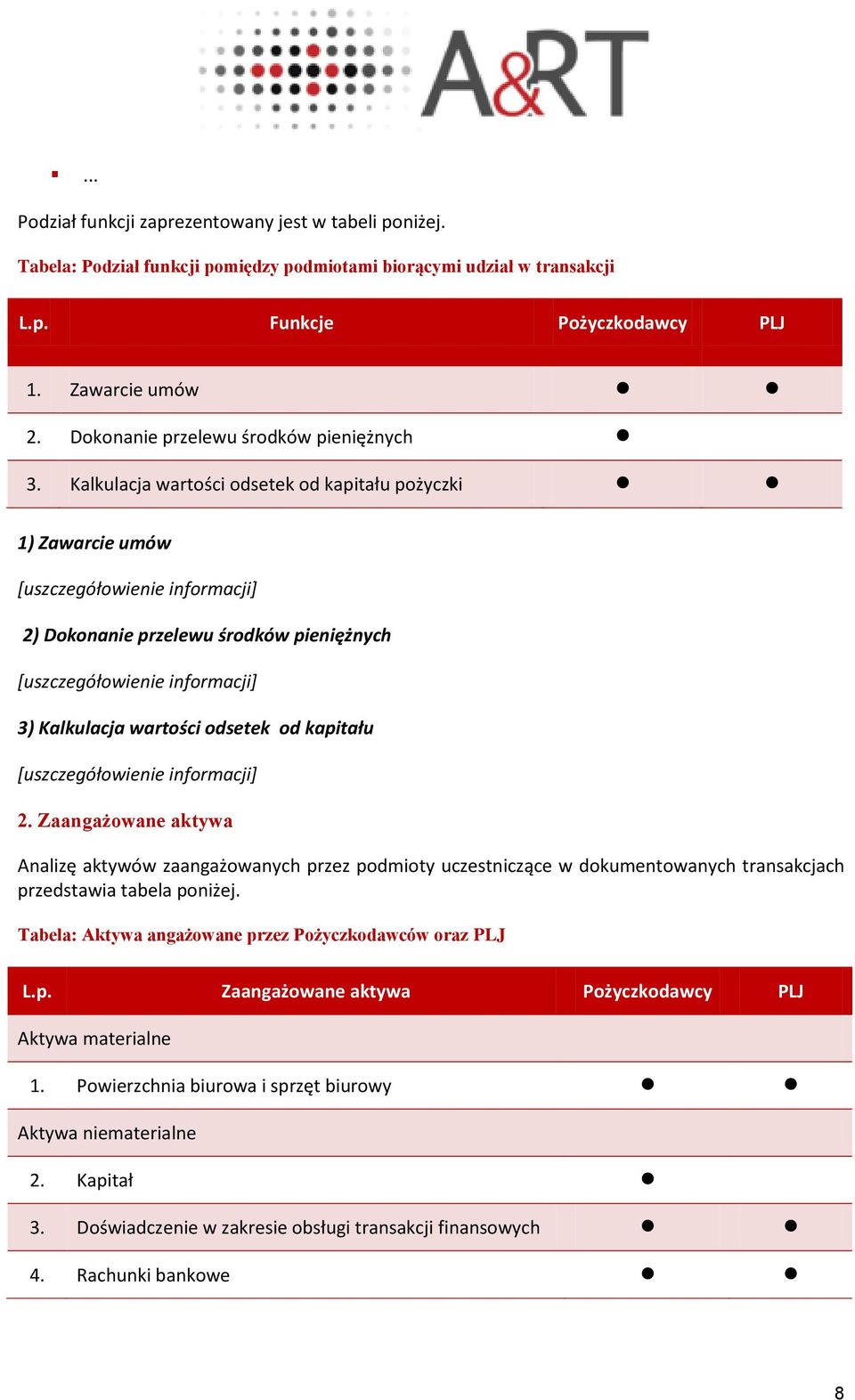 Zaangażowane aktywa Analizę aktywów zaangażowanych przez podmioty uczestniczące w dokumentowanych transakcjach przedstawia tabela poniżej. Tabela: Aktywa angażowane przez Pożyczkodawców oraz PLJ L.