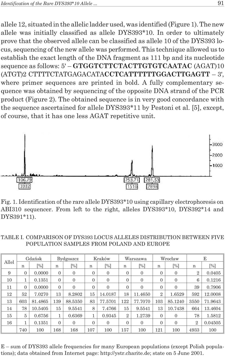 This technique allowed us to establish the exact length of the DNA fragment as 111 bp and its nucleotide sequence as follows: 5' GTGGTCTTCTACTTGTGTCAATAC (AGAT)10 (ATGT)2