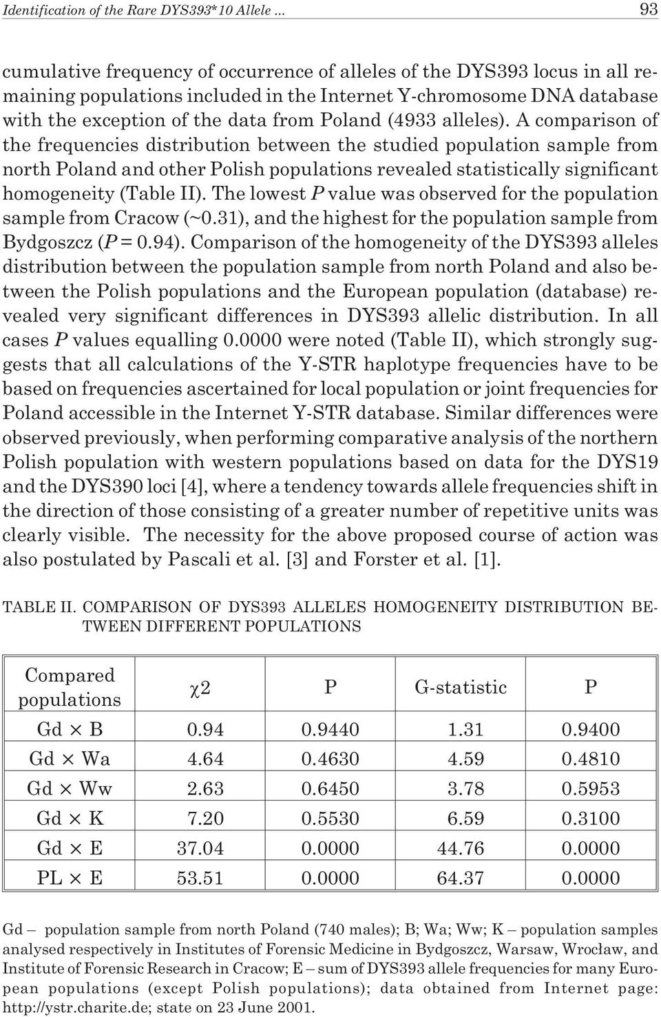 (4933 alleles).