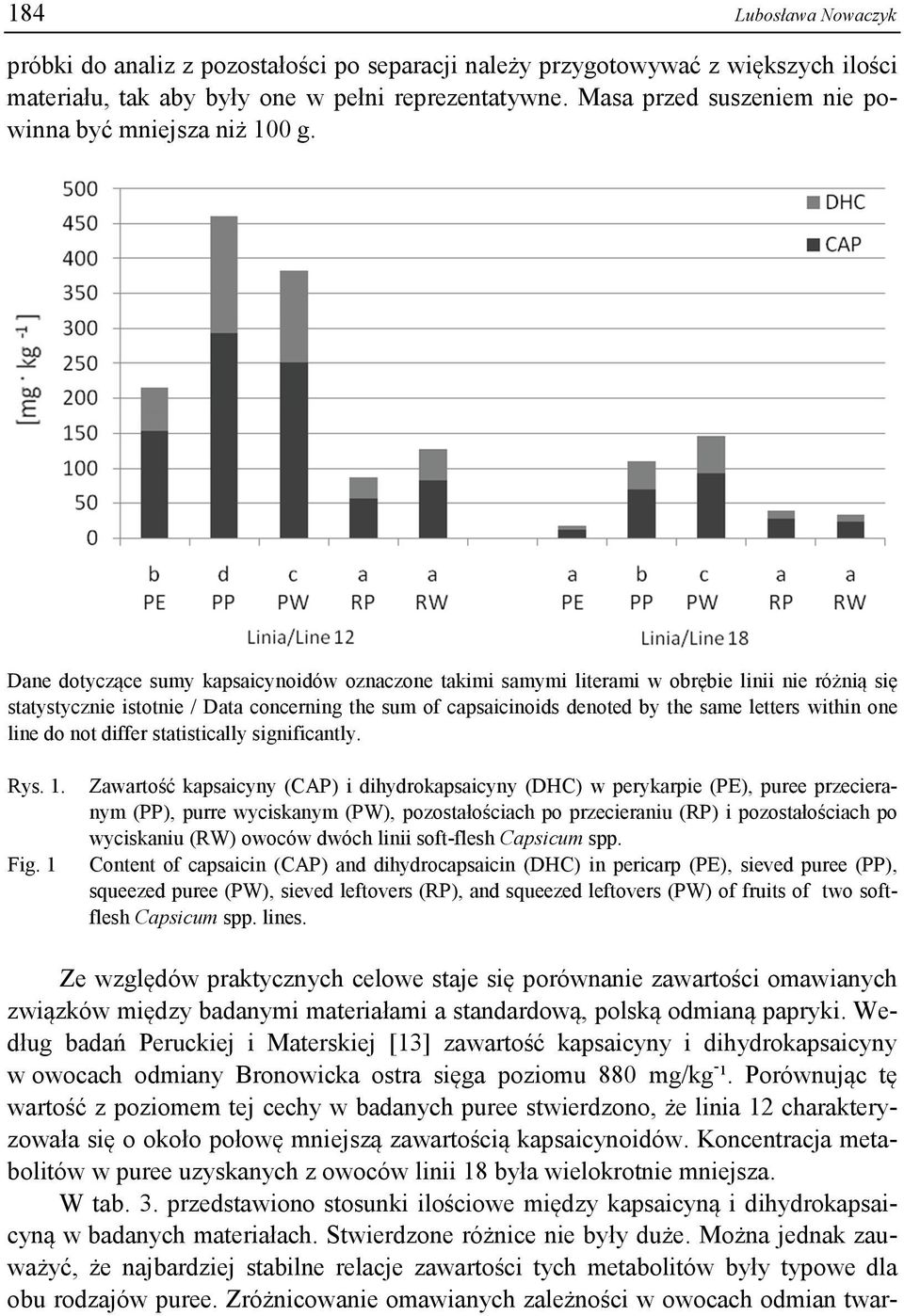 Dane dotyczące sumy kapsaicynoidów oznaczone takimi samymi literami w obrębie linii nie różnią się statystycznie istotnie / Data concerning the sum of capsaicinoids denoted by the same letters within