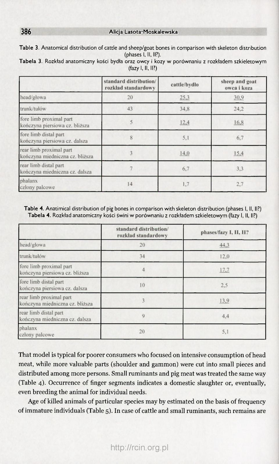 Anatimical distribution of pig bones in comparison with skeleton distribution (phases I, II, II?) Tabela 4. Rozkład anatomiczny kości świni w porównaniu z rozkładem szkieletowym (fazy I, II, II?