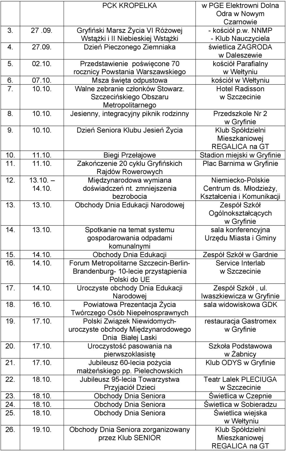 Szczecińskiego Obszaru Metropolitarnego Hotel Radisson w Szczecinie 8. 10.10. Jesienny, integracyjny piknik rodzinny Przedszkole Nr 2 w Gryfinie 9. 10.10. Dzień Seniora Klubu Jesień Życia Klub Spółdzielni Mieszkaniowej REGALICA na GT 10.