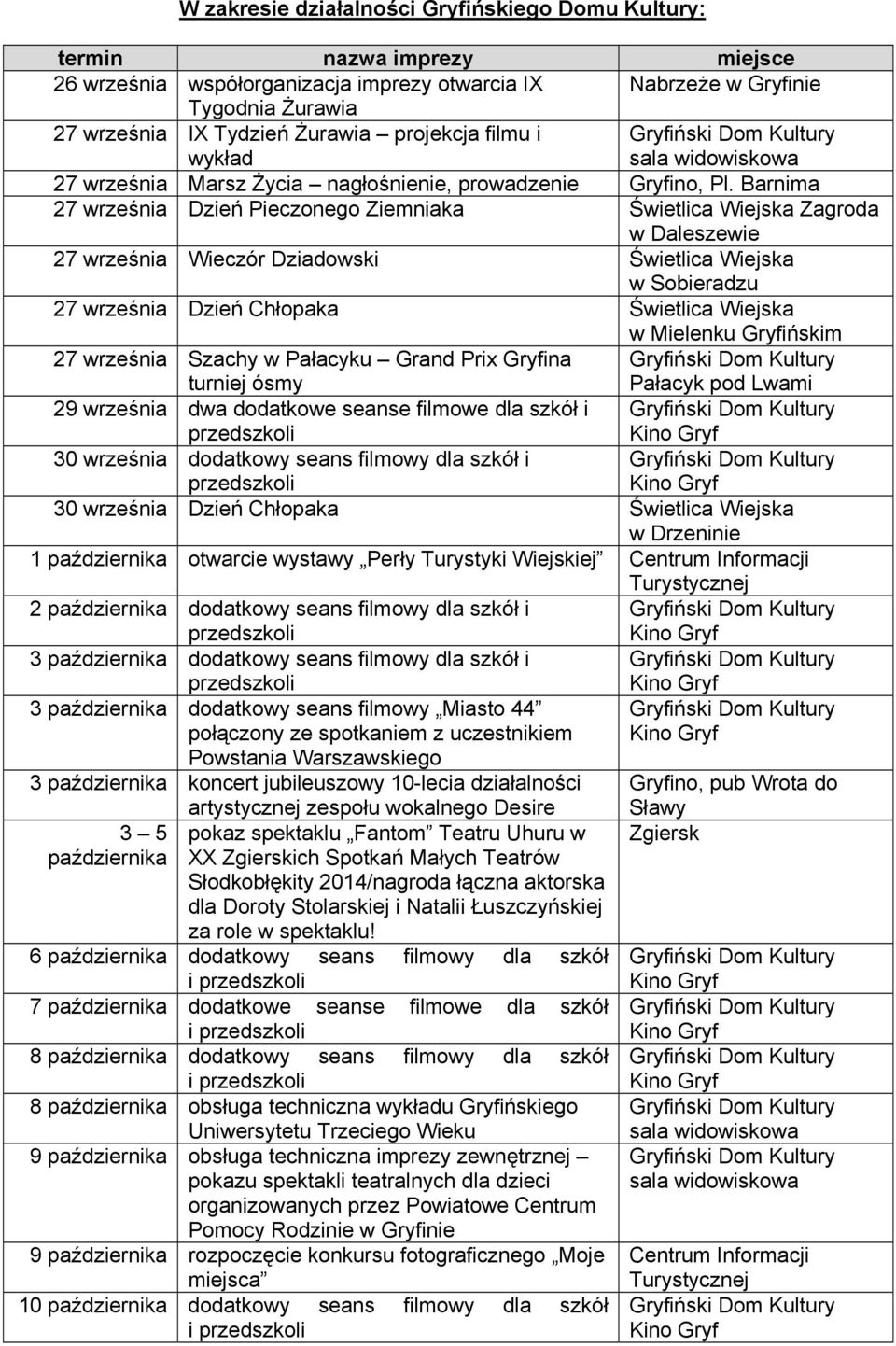 Barnima 27 września Dzień Pieczonego Ziemniaka Świetlica Wiejska Zagroda w Daleszewie 27 września Wieczór Dziadowski Świetlica Wiejska w Sobieradzu 27 września Dzień Chłopaka Świetlica Wiejska w