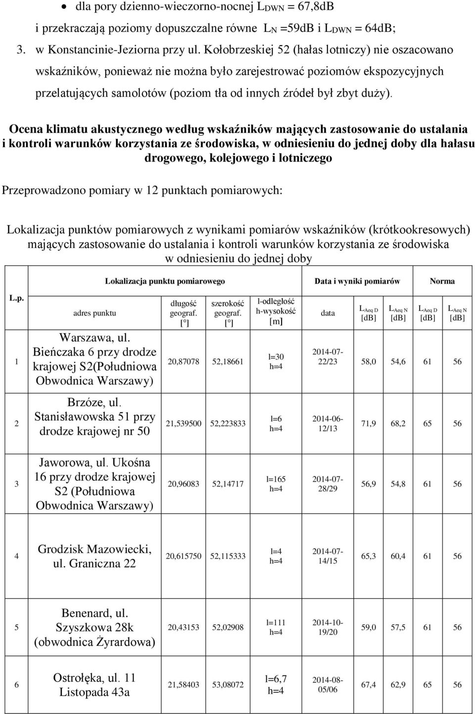 Ocena klimatu akustycznego według wskaźników mających zastosowanie do ustalania i kontroli warunków korzystania ze środowiska, w odniesieniu do jednej doby dla hałasu drogowego, kolejowego i