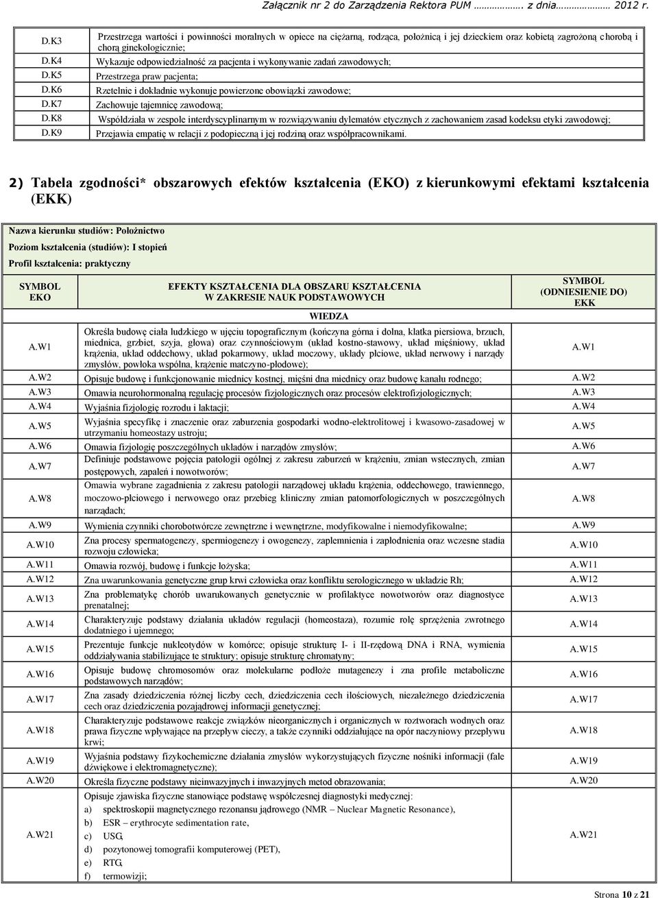 wykonywanie zadań zawodowych; Przestrzega praw pacjenta; Rzetelnie i dokładnie wykonuje powierzone obowiązki zawodowe; Zachowuje tajemnicę zawodową; Współdziała w zespole interdyscyplinarnym w