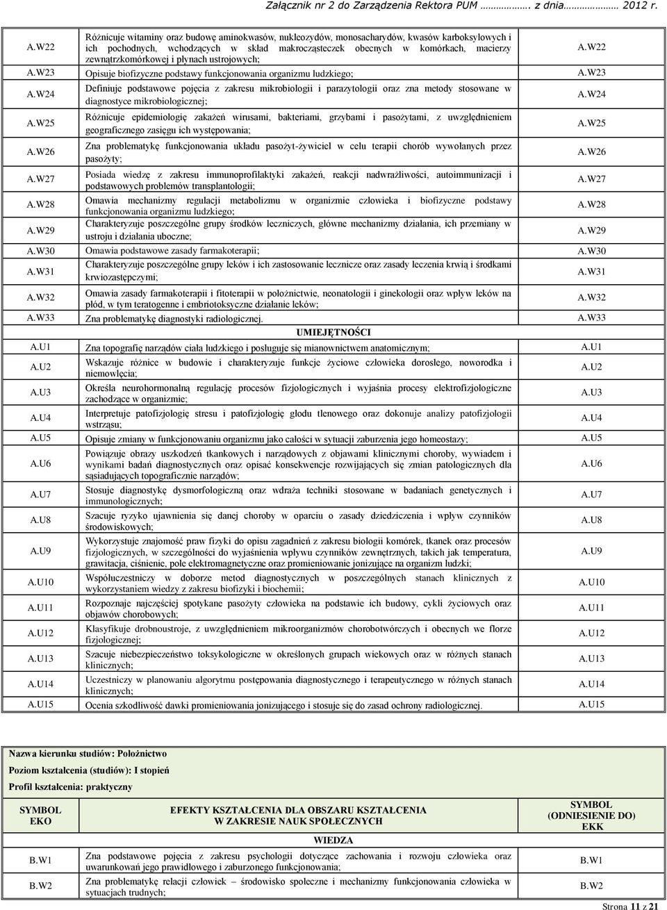 W29 Definiuje podstawowe pojęcia z zakresu mikrobiologii i parazytologii oraz zna metody stosowane w diagnostyce mikrobiologicznej; Różnicuje epidemiologię zakażeń wirusami, bakteriami, grzybami i