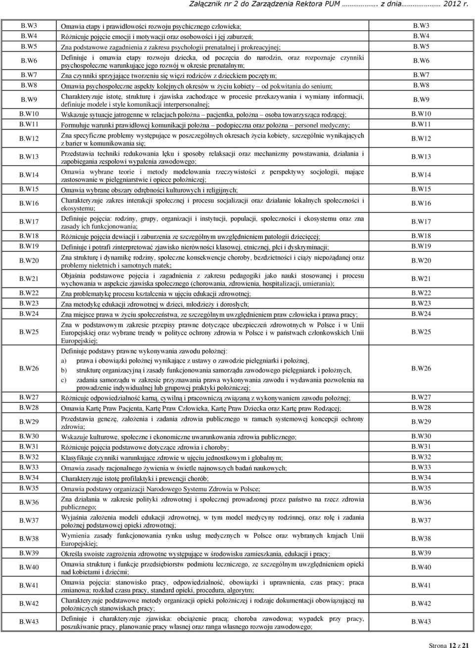 W6 psychospołeczne warunkujące jego rozwój w okresie prenatalnym; B.W7 Zna czynniki sprzyjające tworzeniu się więzi rodziców z dzieckiem poczętym; B.W7 B.