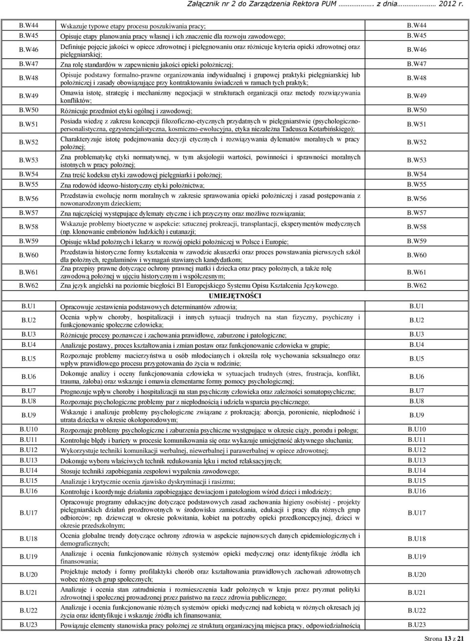 W47 Zna rolę standardów w zapewnieniu jakości opieki położniczej; B.W47 B.