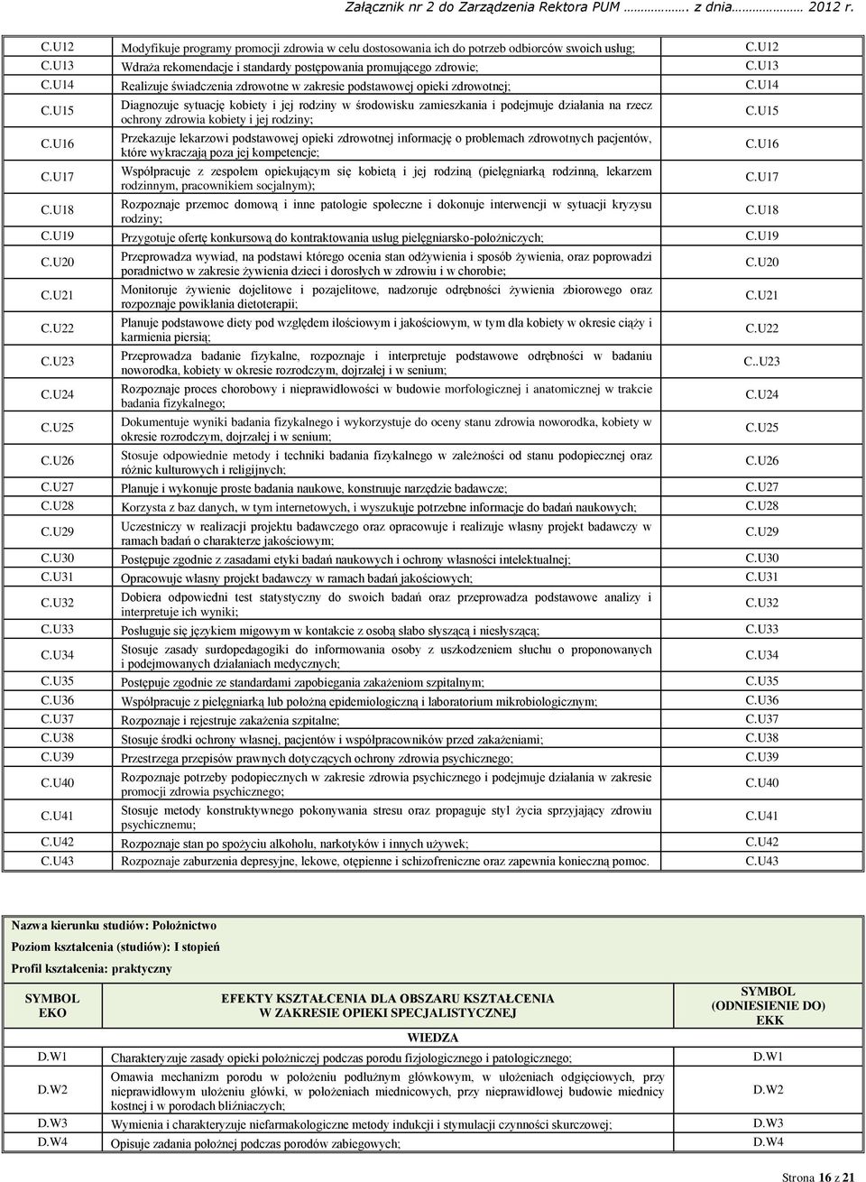 U17 Diagnozuje sytuację kobiety i jej rodziny w środowisku zamieszkania i podejmuje działania na rzecz ochrony zdrowia kobiety i jej rodziny; Przekazuje lekarzowi podstawowej opieki zdrowotnej