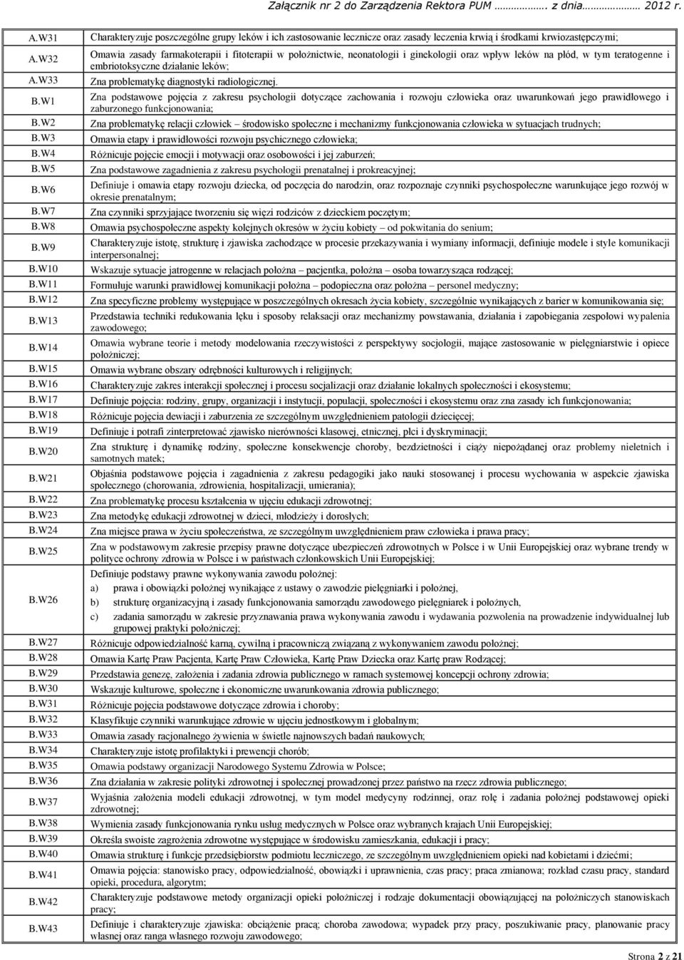 W43 Charakteryzuje poszczególne grupy leków i ich zastosowanie lecznicze oraz zasady leczenia krwią i środkami krwiozastępczymi; Omawia zasady farmakoterapii i fitoterapii w położnictwie,