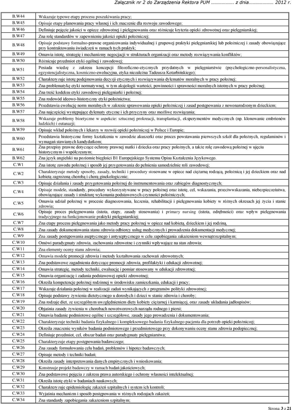 W34 Wskazuje typowe etapy procesu poszukiwania pracy; Opisuje etapy planowania pracy własnej i ich znaczenie dla rozwoju zawodowego; Definiuje pojęcie jakości w opiece zdrowotnej i pielęgnowaniu oraz