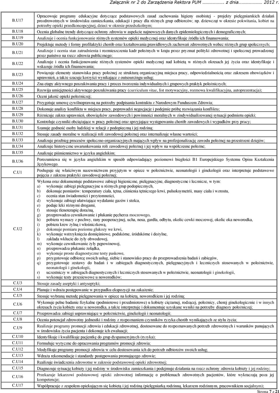 U17 Opracowuje programy edukacyjne dotyczące podstawowych zasad zachowania higieny osobistej - projekty pielęgniarskich działań prozdrowotnych w środowisku zamieszkania, edukacji i pracy dla różnych