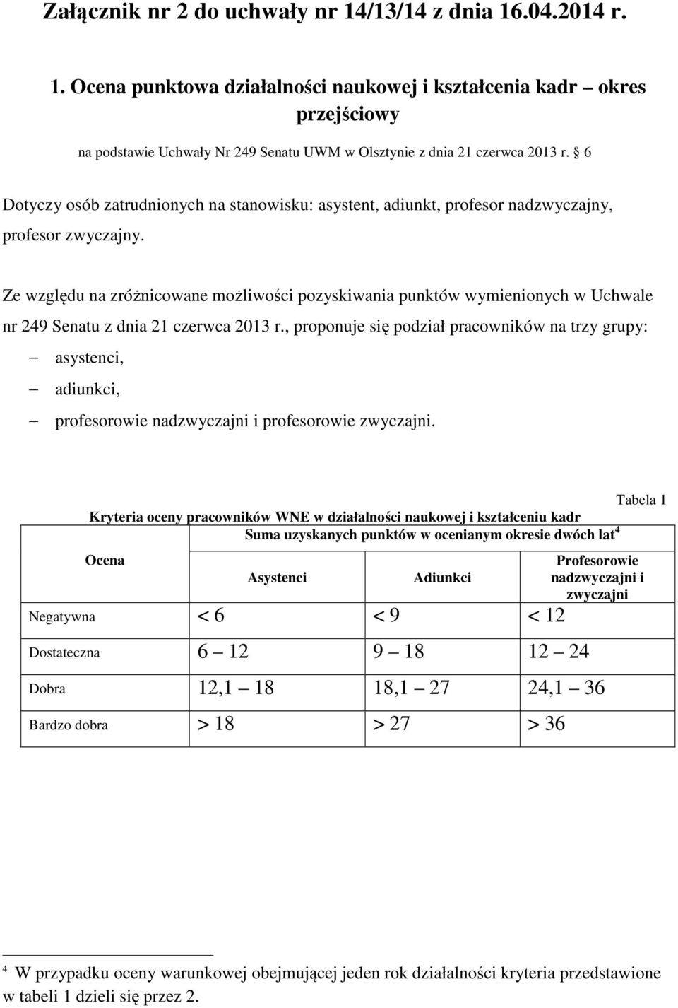 Ze względu na zróżnicowane możliwości pozyskiwania punktów wymienionych w Uchwale nr 249 Senatu z dnia 21 czerwca 2013 r.