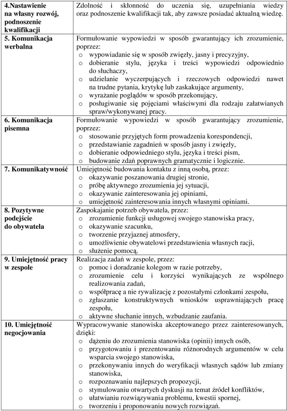 Formułowanie wypowiedzi w sposób gwarantujący ich zrozumienie, poprzez: o wypowiadanie się w sposób zwięzły, jasny i precyzyjny, o dobieranie stylu, języka i treści wypowiedzi odpowiednio do