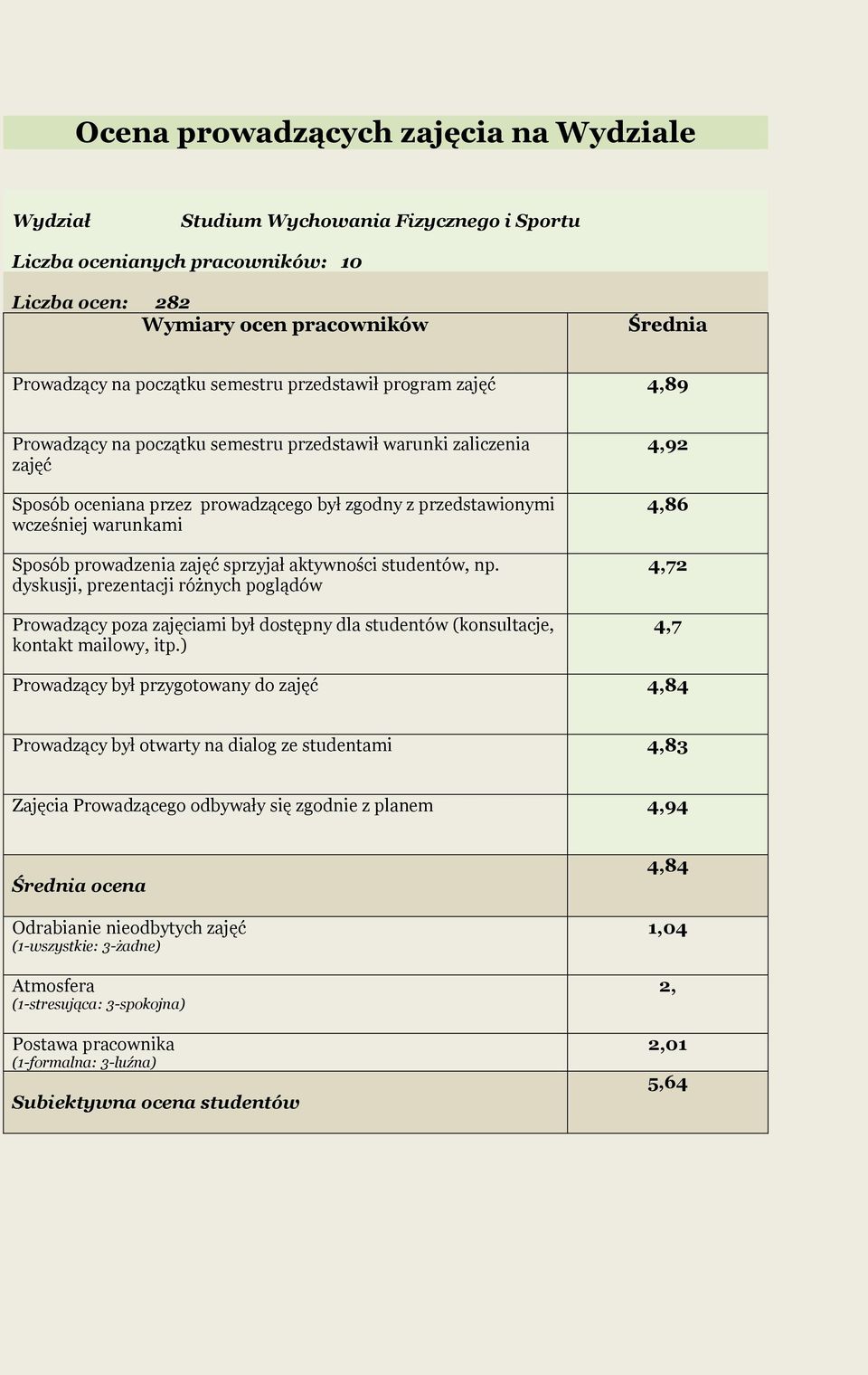 studentów, np.