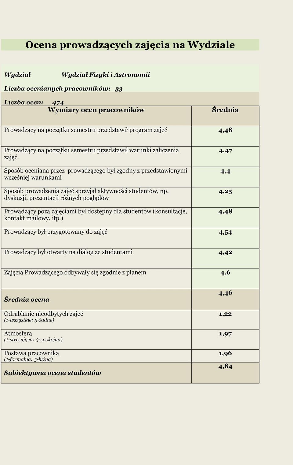 studentów, np.