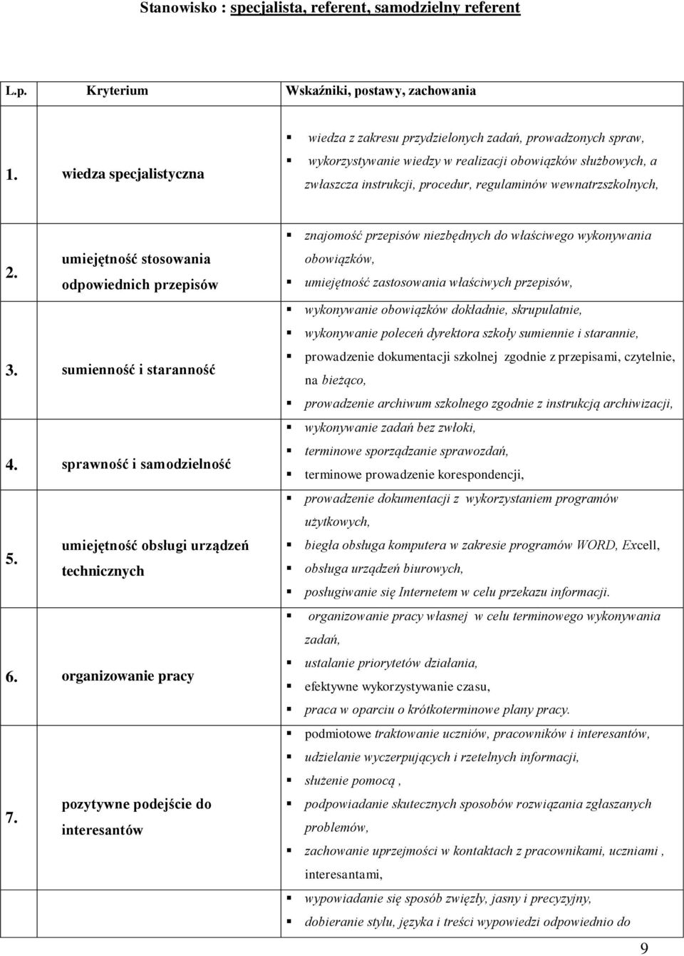 wewnatrzszkolnych, 2. umiejętność stosowania odpowiednich przepisów 3. sumienność i staranność 4. sprawność i samodzielność 5. umiejętność obsługi urządzeń technicznych 6. organizowanie pracy 7.