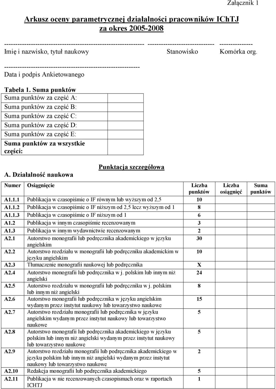 Suma Suma za część A: Suma za część B: Suma za część C: Suma za część D: Suma za część E: Suma za wszystkie części: A. Działalność naukowa Punktacja szczegółowa umer Osiągnięcie A1.
