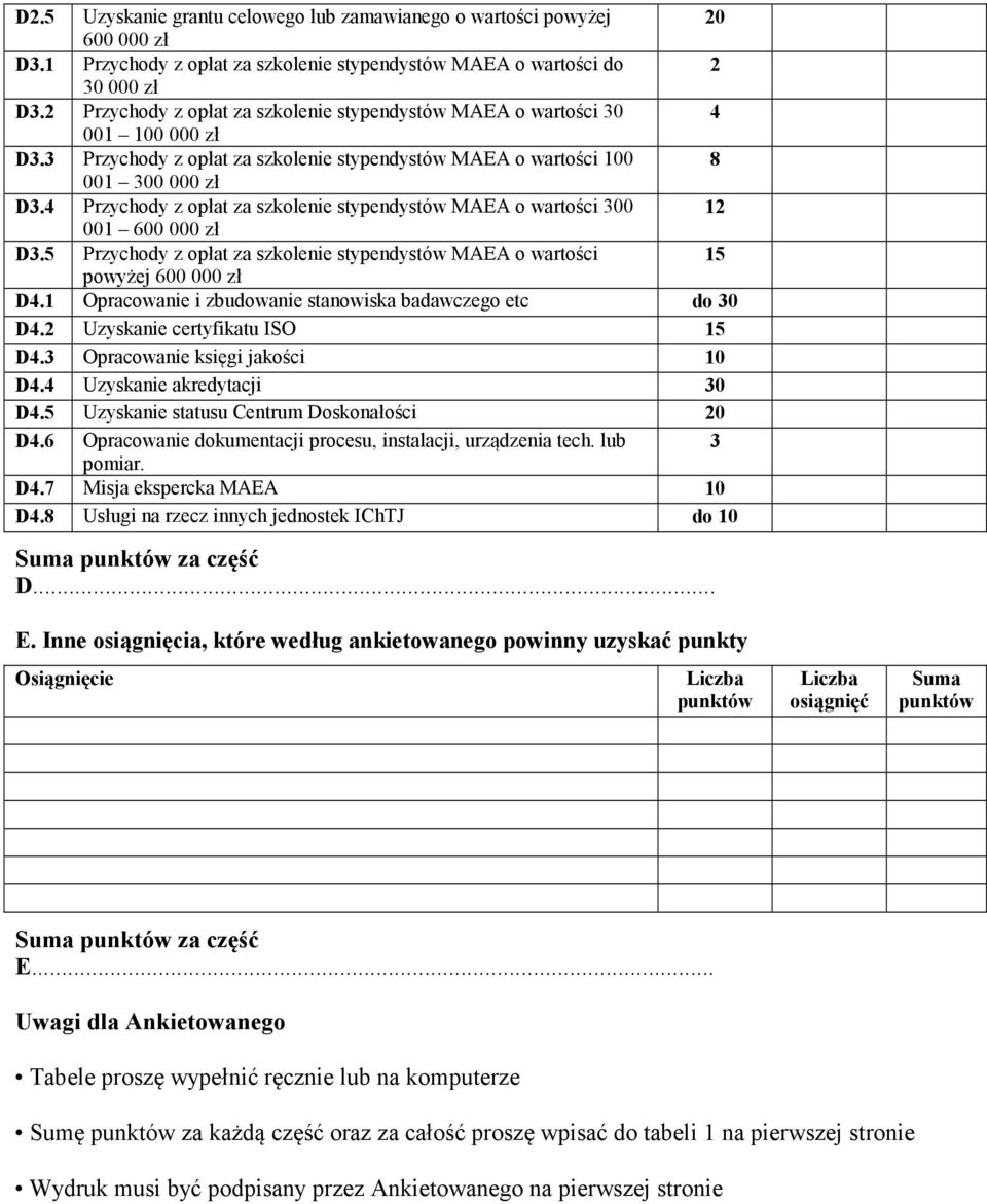 4 Przychody z opłat za szkolenie stypendystów MAEA o wartości 300 12 001 600 000 zł D3.5 Przychody z opłat za szkolenie stypendystów MAEA o wartości 15 powyżej 600 000 zł D4.