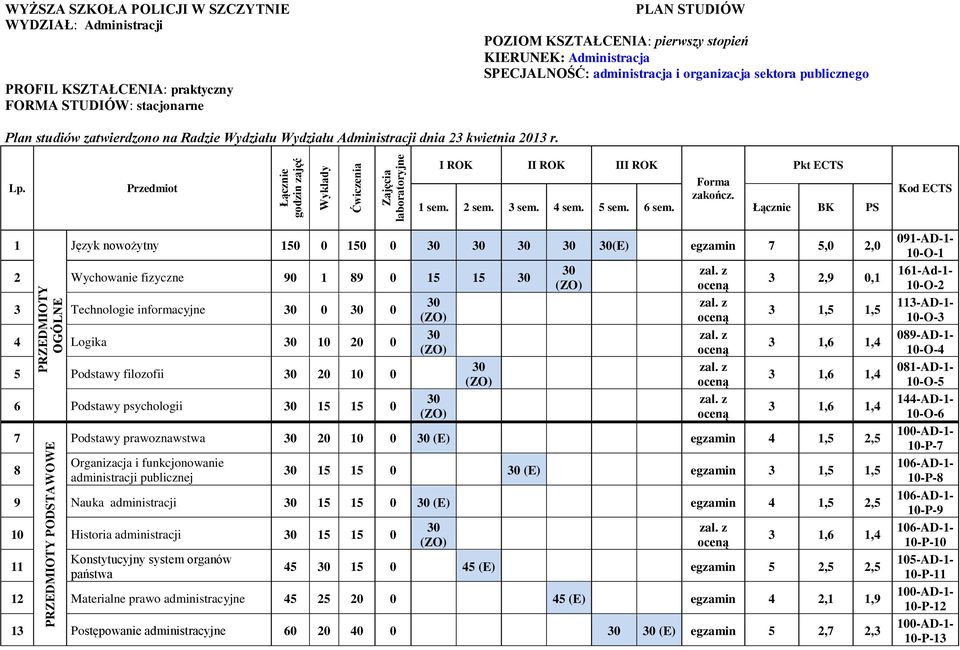 Przedmiot Łącznie godzin zajęć Wykłady Ćwiczenia Zajęcia laboratoryjne I ROK II ROK III ROK Pkt ECTS Forma zakończ. 1 sem. sem. 3 sem. sem. 5 sem. 6 sem.