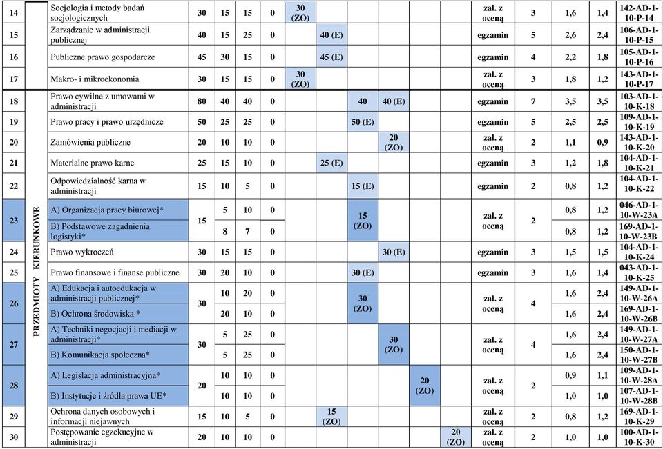 5 10 0 5 (E) egzamin 3 1, 1,8 3 Odpowiedzialność karna w A) Organizacja pracy biurowej* B) Podstawowe zagadnienia logistyki* 10 5 0 (E) egzamin 0,8 1, 5 10 0 0,8 1, 8 7 0 0,8 1, Prawo wykroczeń 0 (E)