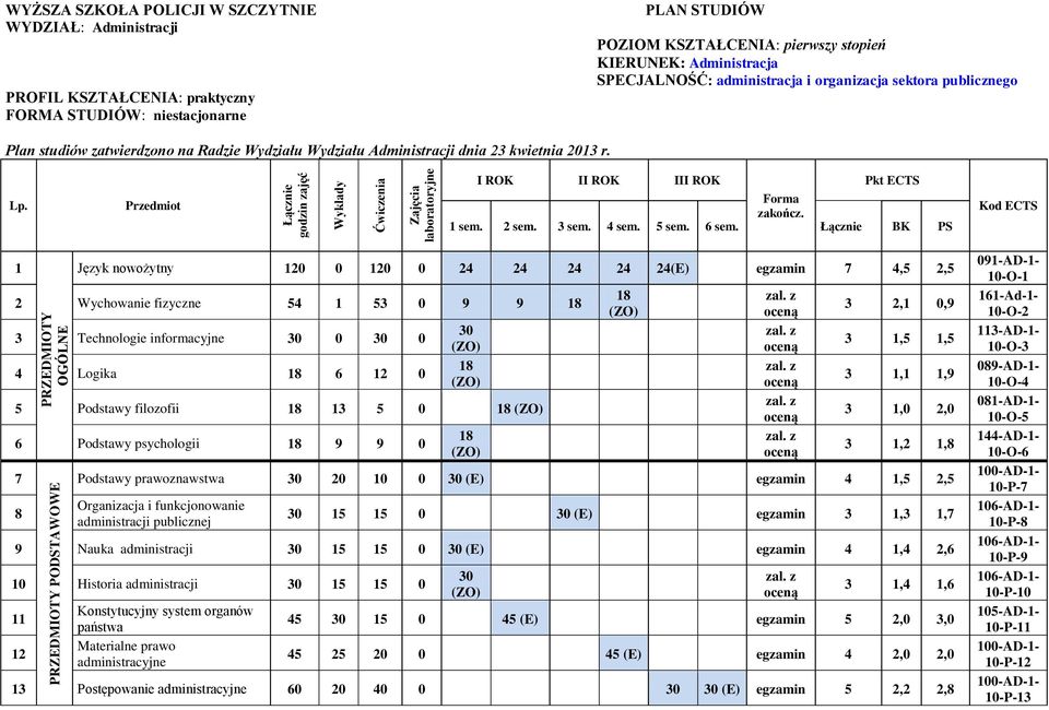 Przedmiot Łącznie godzin zajęć Wykłady Ćwiczenia Zajęcia laboratoryjne I ROK II ROK III ROK Pkt ECTS Forma zakończ. 1 sem. sem. 3 sem. sem. 5 sem. 6 sem.