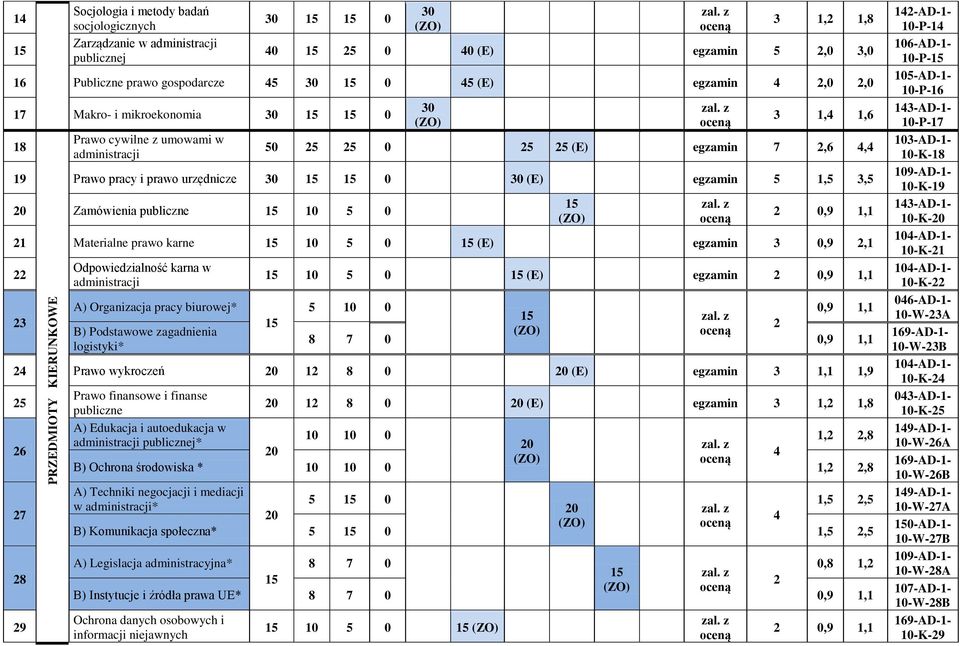 0 (E) egzamin 3 0,9,1 3 Odpowiedzialność karna w A) Organizacja pracy biurowej* B) Podstawowe zagadnienia logistyki* 10 5 0 (E) egzamin 0,9 1,1 5 10 0 0,9 1,1 8 7 0 0,9 1,1 Prawo wykroczeń 1 8 0 (E)