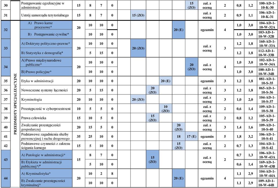 publiczne* 10-W-3A B) Prawo policyjne* 1,0 3,0 10-W-3B 35 Etyka w (E) egzamin 3 1, 1,8 081-AD-1-10-S-35 36 Nowoczesne systemy łączności 5 0 065-AD-1-3 1, 1,8 10-S-36 37 Kryminologia 3 1,0,0 10-S-37