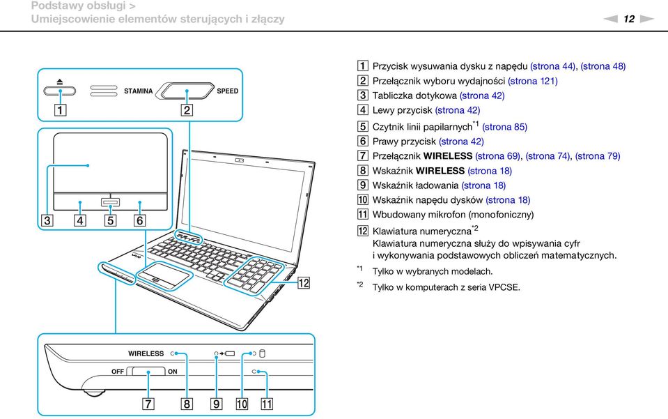(strona 74), (strona 79) H Wskaźnik WIRELESS (strona 18) I Wskaźnik ładowania (strona 18) J Wskaźnik napędu dysków (strona 18) K Wbudowany mikrofon (monofoniczny) L Klawiatura