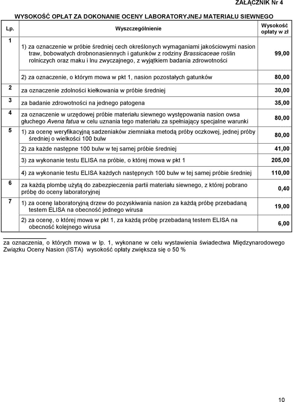 mowa w pkt 1, nasion pozostałych gatunków 80,00 2 3 za oznaczenie zdolności kiełkowania w próbie średniej 30,00 za badanie zdrowotności na jednego patogena 35,00 4 za oznaczenie w urzędowej próbie