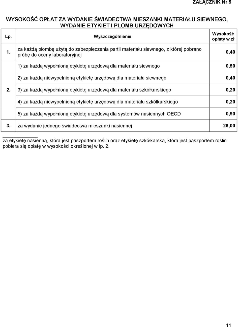 niewypełnioną etykietę urzędową dla materiału siewnego 0,40 2.