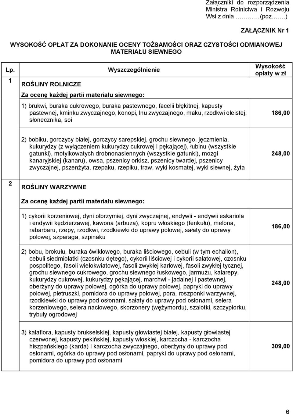 zwyczajnego, maku, rzodkwi oleistej, słonecznika, soi Wysokość opłaty w zł 186,00 2) bobiku, gorczycy białej, gorczycy sarepskiej, grochu siewnego, jęczmienia, kukurydzy (z wyłączeniem kukurydzy