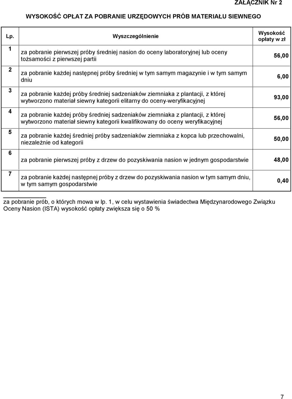 magazynie i w tym samym dniu za pobranie każdej próby średniej sadzeniaków ziemniaka z plantacji, z której wytworzono materiał siewny kategorii elitarny do oceny weryfikacyjnej za pobranie każdej