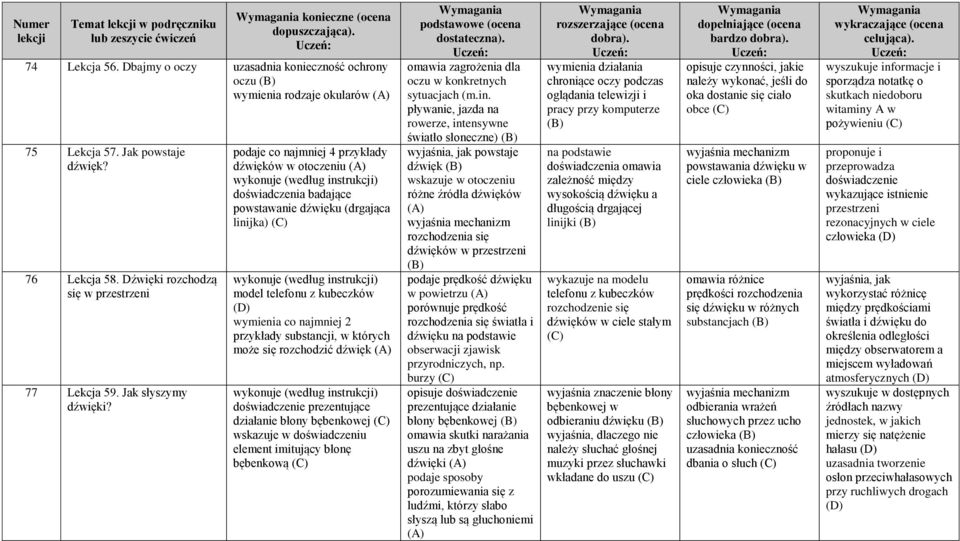 podaje co najmniej 4 przykłady dźwięków w otoczeniu wykonuje (według instrukcji) doświadczenia badające powstawanie dźwięku (drgająca linijka) wykonuje (według instrukcji) model telefonu z kubeczków