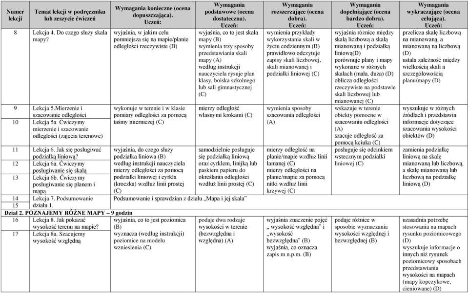 odległości za pomocą taśmy mierniczej wyjaśnia, co to jest skala mapy wymienia trzy sposoby przedstawiania skali mapy według instrukcji nauczyciela rysuje plan klasy, boiska szkolnego lub sali