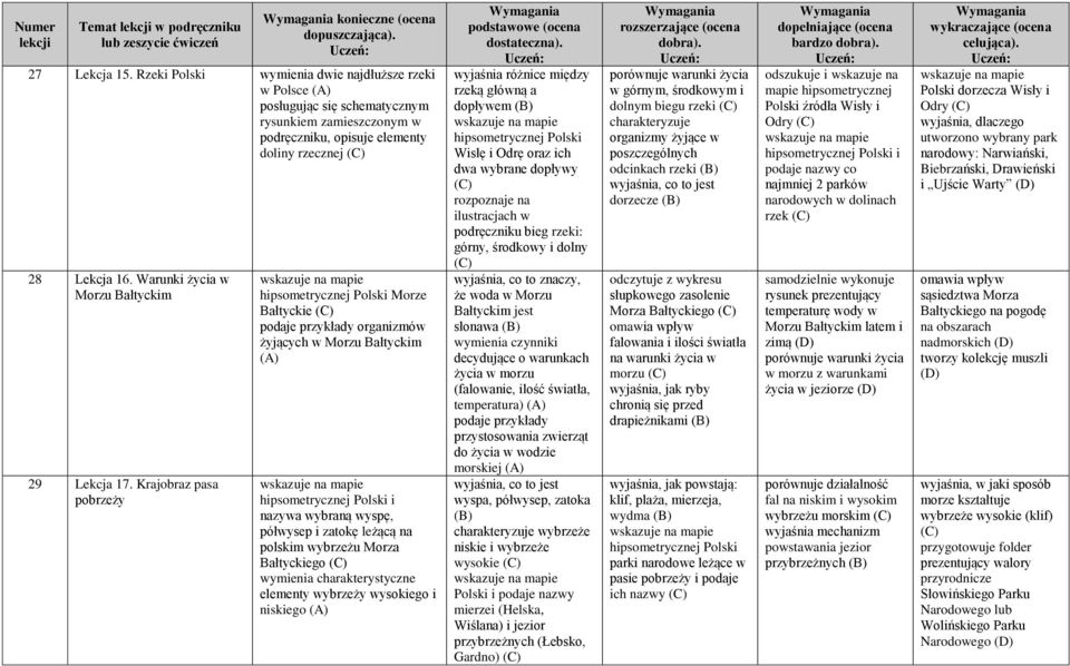 Warunki życia w Morzu Bałtyckim 29 Lekcja 17.