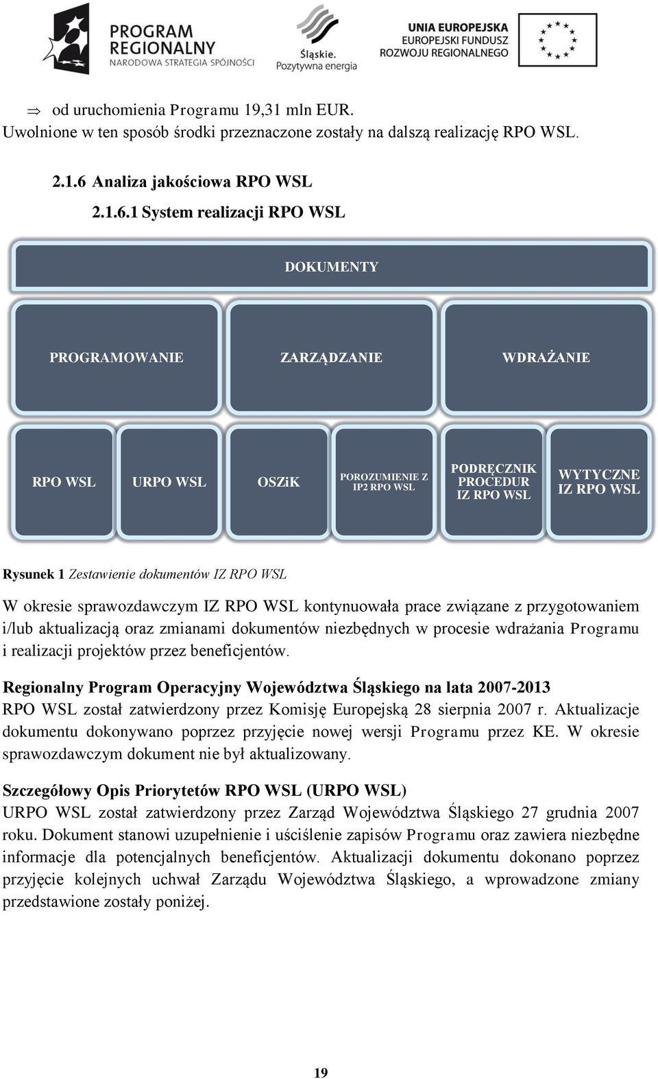 1 System realizacji RPO WSL DOKUMENTY PROGRAMOWANIE ZARZĄDZANIE WDRAŻANIE RPO WSL URPO WSL OSZiK POROZUMIENIE Z IP2 RPO WSL PODRĘCZNIK PROCEDUR IZ RPO WSL WYTYCZNE IZ RPO WSL Rysunek 1 Zestawienie