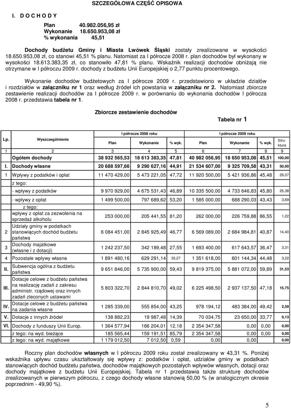 dochody z budżetu Unii Europejskiej o 2,77 punktu procentowego. Wykonanie dochodów budżetowych za I półrocze 2009 r.