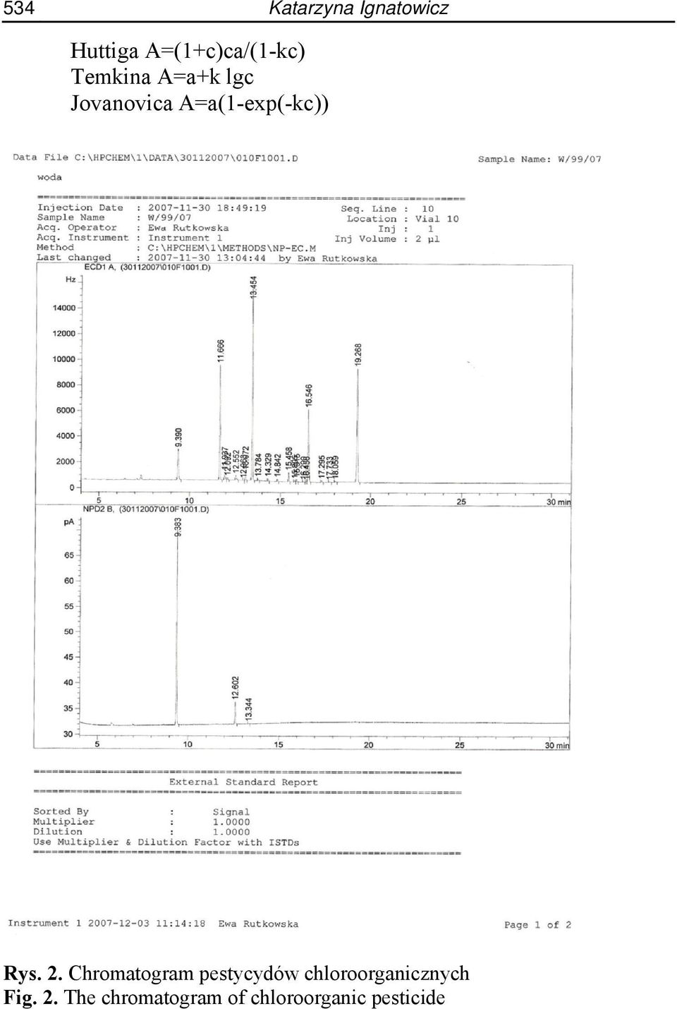 2. Chromatogram pestycydów chloroorganicznych Fig.