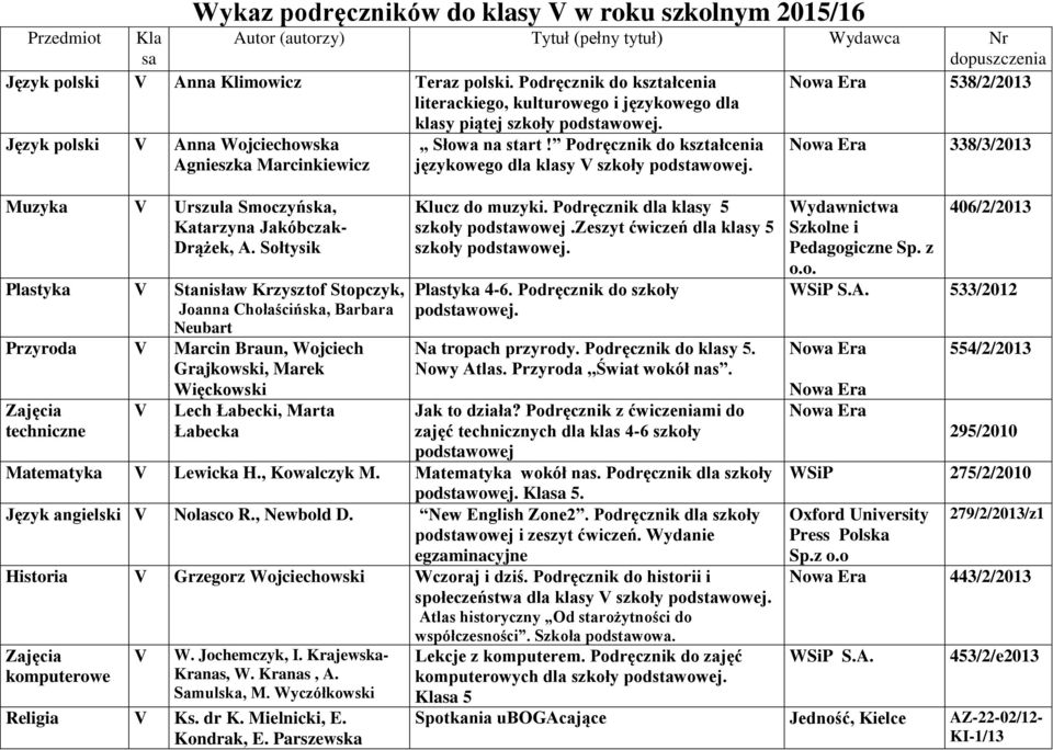 Podręcznik do kształcenia językowego dla klasy V szkoły podstawowej. 338/3/2013 Muzyka V Urszula Smoczyńska, Katarzyna Jakóbczak- Drążek, A.