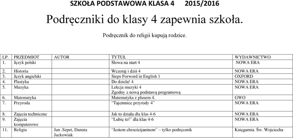 Język angielski Steps Forword in English 1 OXFORD 4. Plastyka Do dzieła! 4 5. Muzyka Lekcja muzyki 4 6. Matematyka Matematyka z plusem 4. GWO 7.