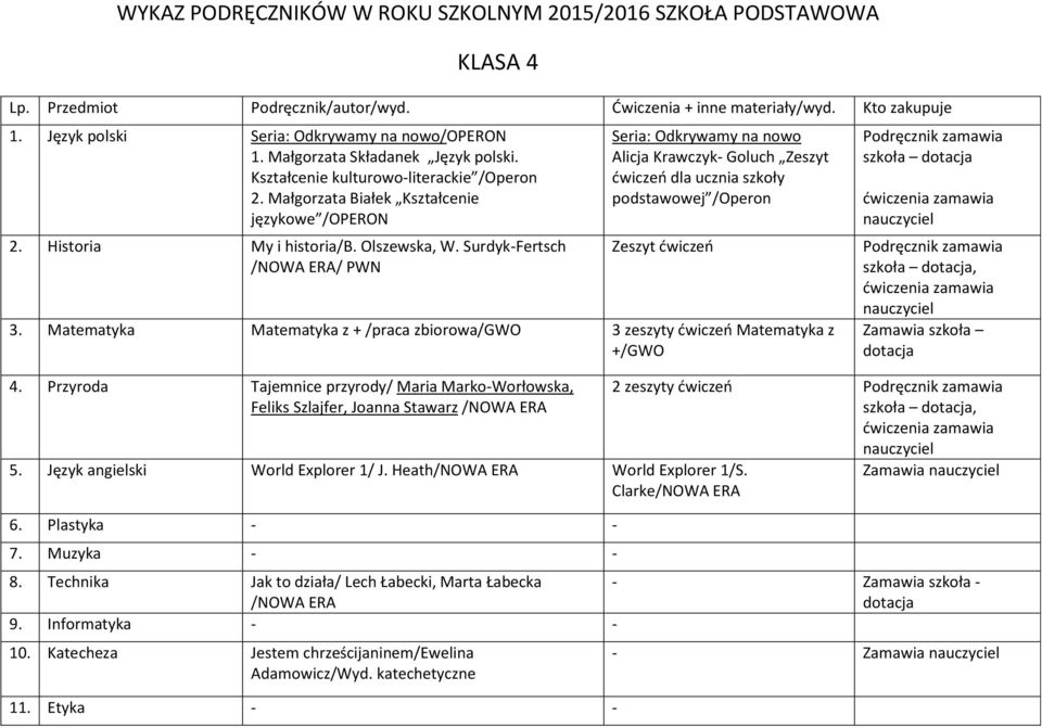 Matematyka Matematyka z + /praca zbiorowa/gwo 3 zeszyty ćwiczeń Matematyka z +/GWO 4. Przyroda Tajemnice przyrody/ Maria Marko-Worłowska, Feliks Szlajfer, Joanna Stawarz /NOWA ERA 5.